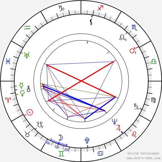 Frank Borgman birth chart, Frank Borgman astro natal horoscope, astrology