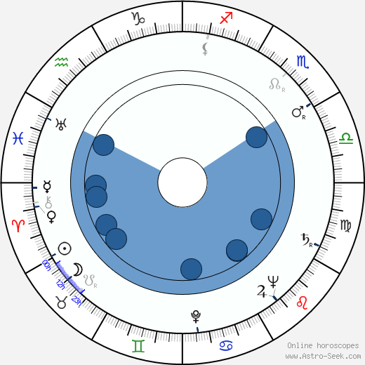 Frank Fontaine horoscope, astrology, sign, zodiac, date of birth, instagram