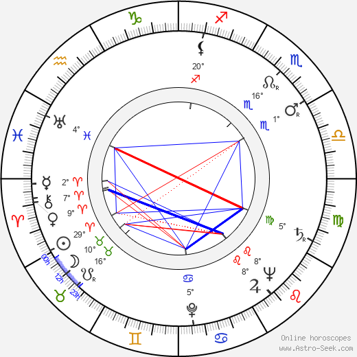 Frank Fontaine birth chart, biography, wikipedia 2024, 2025