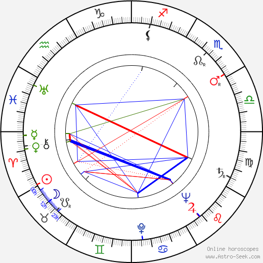 Frank Fontaine birth chart, Frank Fontaine astro natal horoscope, astrology