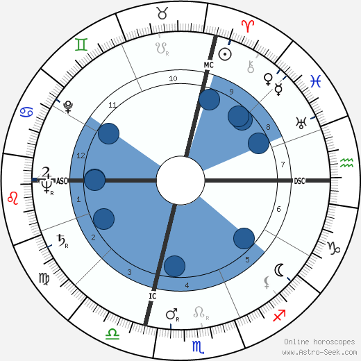 Gianni Ravera wikipedia, biography, birth chart, instagram Gianni Ravera wikipedia, horoscope, astrology, instagram