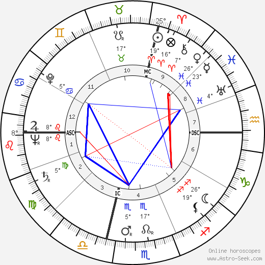 Gianni Ravera birth chart, biography, wikipedia 2023, 2024