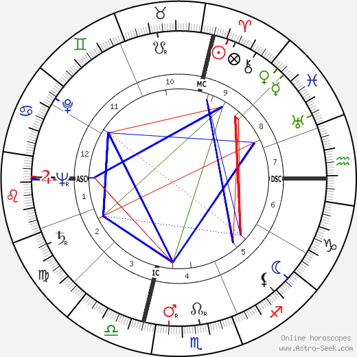 Gianni Ravera birth chart, Gianni Ravera astro natal horoscope, astrology