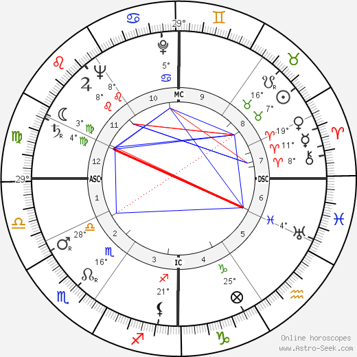 Guido Cantelli birth chart, biography, wikipedia 2024, 2025