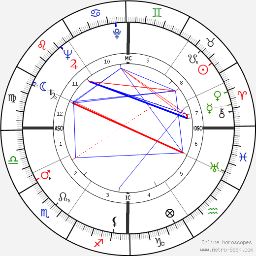 Guido Cantelli birth chart, Guido Cantelli astro natal horoscope, astrology