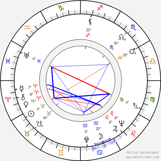 György Györffy birth chart, biography, wikipedia 2023, 2024