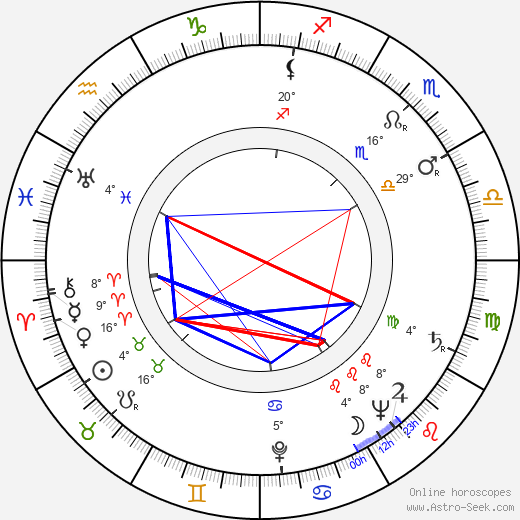 Gyula Kéry birth chart, biography, wikipedia 2024, 2025