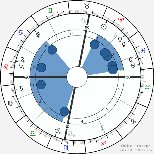 Heinz Fidelsberger wikipedia, horoscope, astrology, instagram