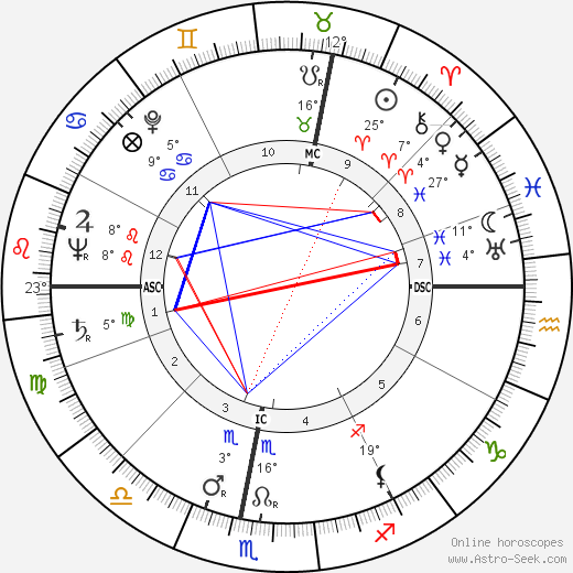 Heinz Fidelsberger birth chart, biography, wikipedia 2023, 2024