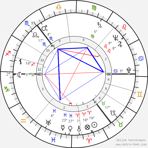 Ilse Rogengel birth chart, biography, wikipedia 2024, 2025