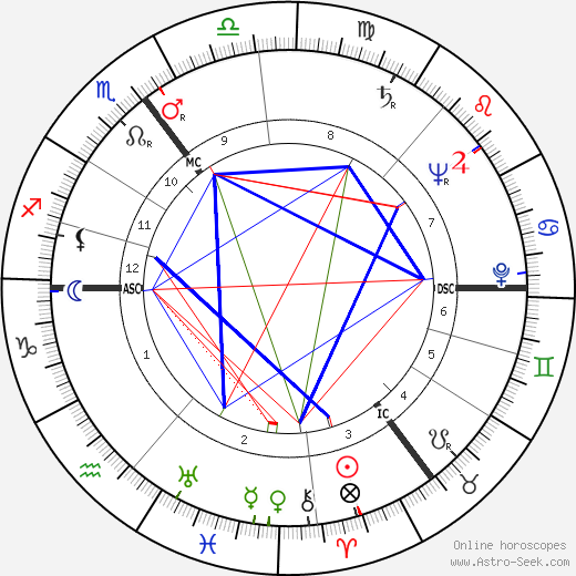 Ilse Rogengel birth chart, Ilse Rogengel astro natal horoscope, astrology