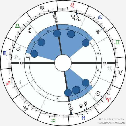 Jack Webb wikipedia, horoscope, astrology, instagram