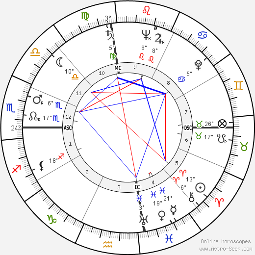 Jack Webb birth chart, biography, wikipedia 2024, 2025