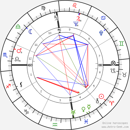 Jack Webb birth chart, Jack Webb astro natal horoscope, astrology