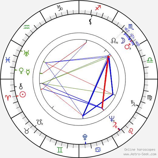 Jan Poš birth chart, Jan Poš astro natal horoscope, astrology