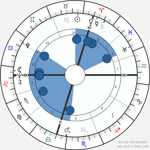 Jean Carmet wikipedia, horoscope, astrology, instagram