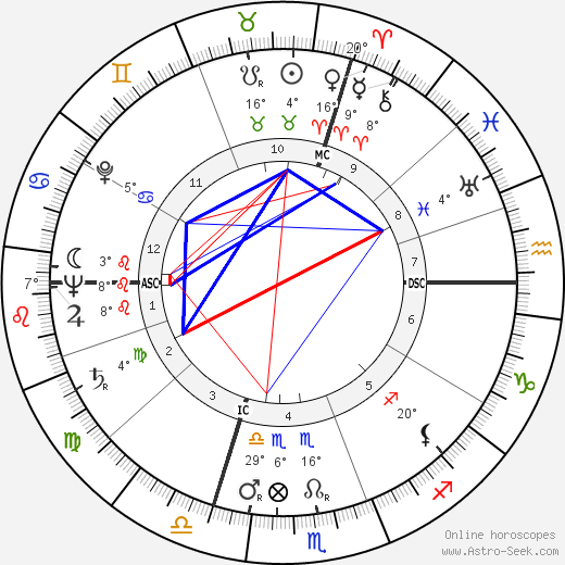 Jean Carmet birth chart, biography, wikipedia 2024, 2025