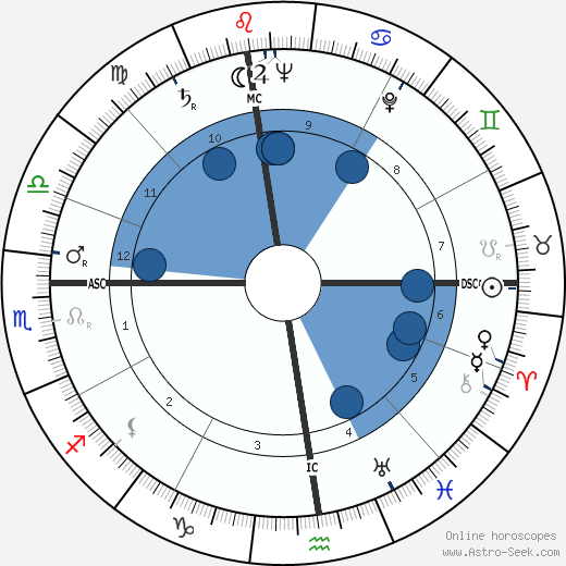 John Mantley wikipedia, biography, birth chart, instagram John Mantley wikipedia, horoscope, astrology, instagram