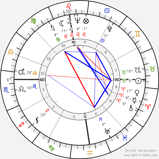John Mantley birth chart, biography, wikipedia 2024, 2025