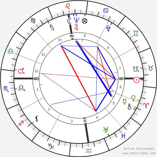 John Mantley birth chart, John Mantley astro natal horoscope, astrology