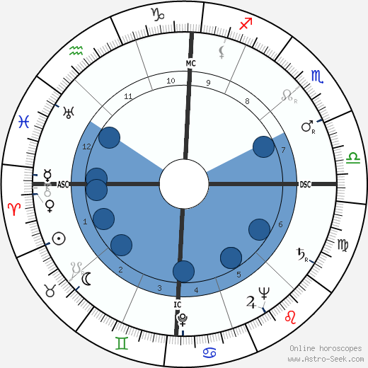 John Paul Stevens wikipedia, horoscope, astrology, instagram