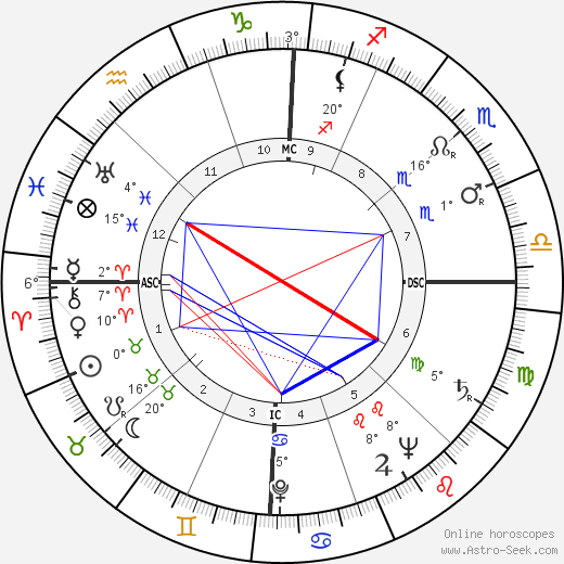 John Paul Stevens birth chart, biography, wikipedia 2024, 2025