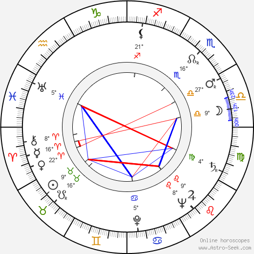 Josef Chvalina birth chart, biography, wikipedia 2023, 2024