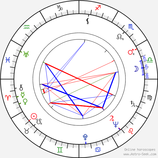 Josef Chvalina birth chart, Josef Chvalina astro natal horoscope, astrology