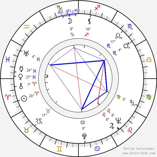 Josef Haukvic Sr. birth chart, biography, wikipedia 2023, 2024