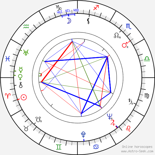 Josef Haukvic Sr. birth chart, Josef Haukvic Sr. astro natal horoscope, astrology
