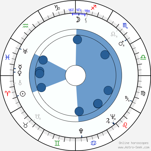 Jozef Šimonovič Sr. wikipedia, horoscope, astrology, instagram