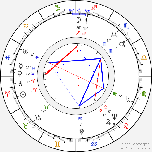 Jozef Šimonovič Sr. birth chart, biography, wikipedia 2024, 2025