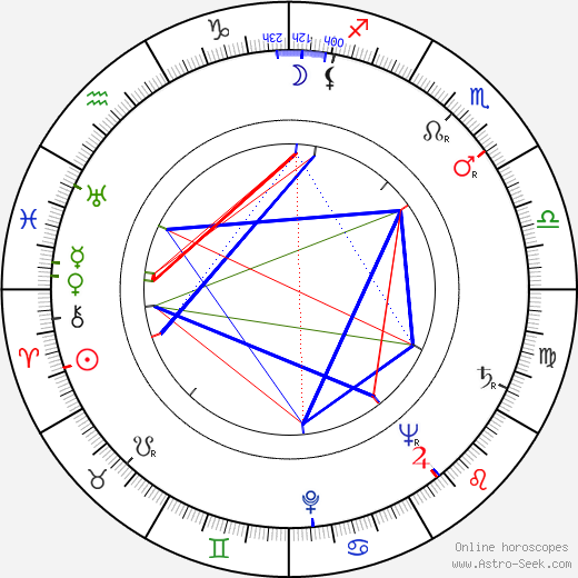 Jozef Šimonovič Sr. birth chart, Jozef Šimonovič Sr. astro natal horoscope, astrology