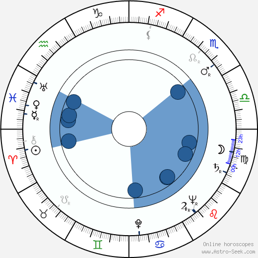 Liane Linden horoscope, astrology, sign, zodiac, date of birth, instagram