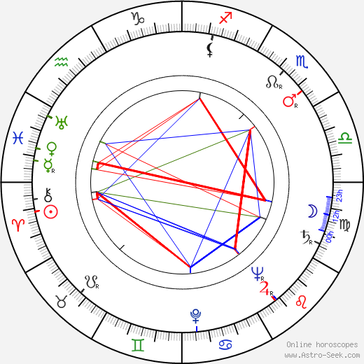 Liane Linden birth chart, Liane Linden astro natal horoscope, astrology