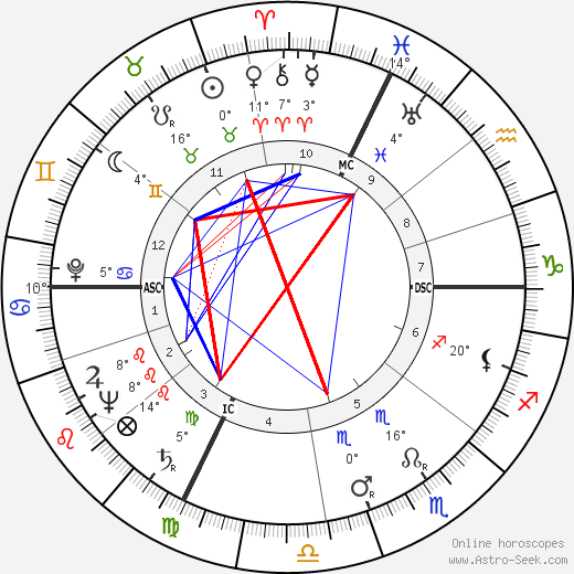 Nelo Risi birth chart, biography, wikipedia 2024, 2025