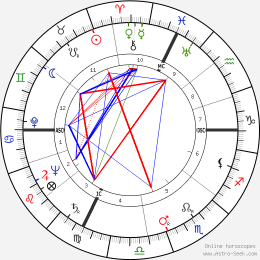 Nelo Risi birth chart, Nelo Risi astro natal horoscope, astrology