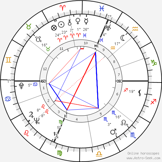 Neville Brand birth chart, biography, wikipedia 2023, 2024