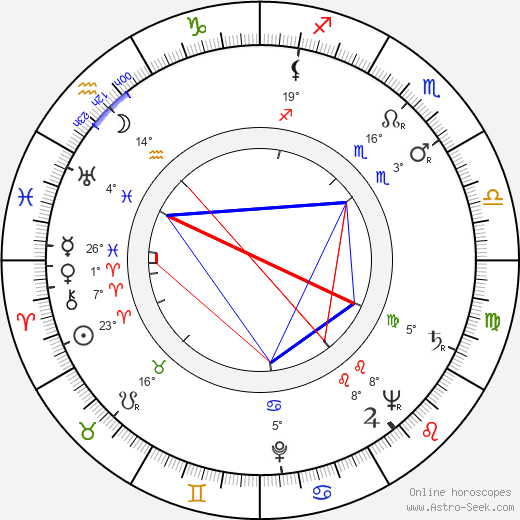 Oldřich Dědek birth chart, biography, wikipedia 2024, 2025