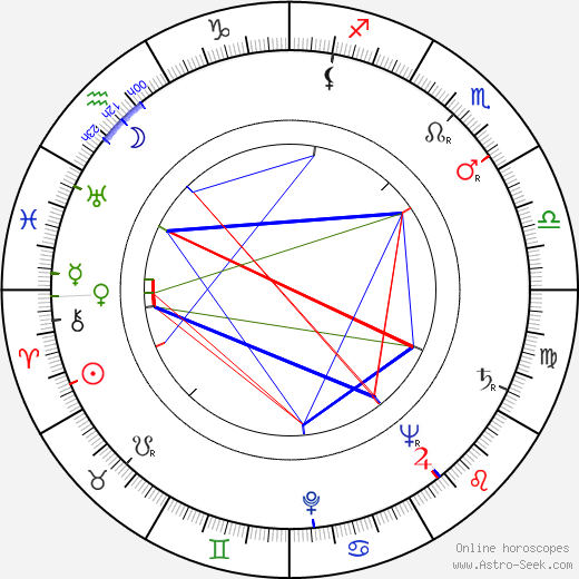 Oldřich Dědek birth chart, Oldřich Dědek astro natal horoscope, astrology