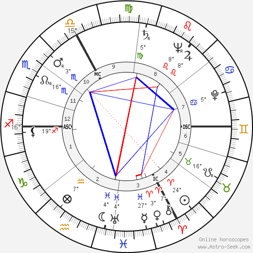 Olivier Debré birth chart, biography, wikipedia 2023, 2024