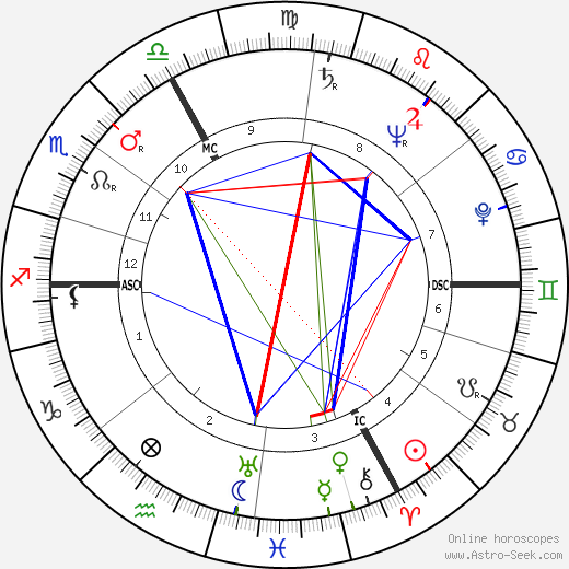 Olivier Debré birth chart, Olivier Debré astro natal horoscope, astrology