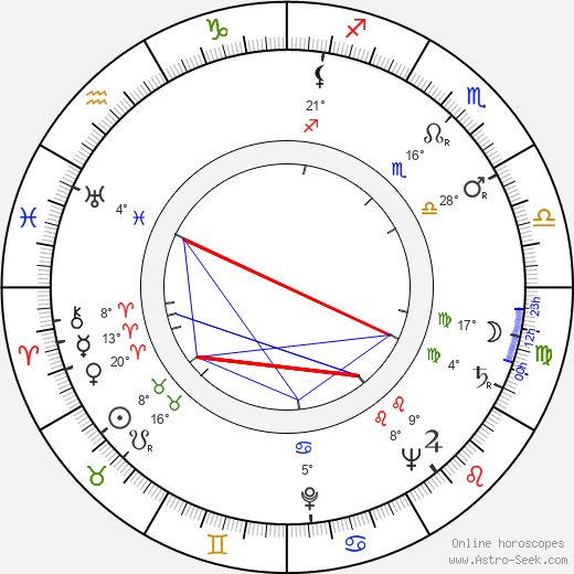 Patricia Knight birth chart, biography, wikipedia 2023, 2024