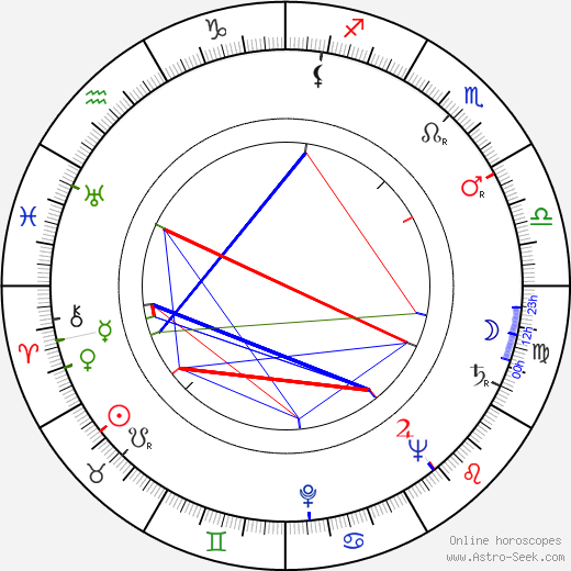 Patricia Knight birth chart, Patricia Knight astro natal horoscope, astrology