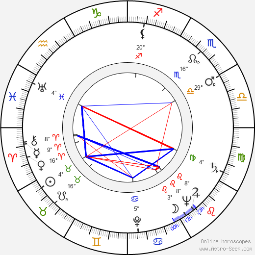 Peter Karvaš birth chart, biography, wikipedia 2024, 2025