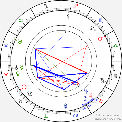 Peter Karvaš birth chart, Peter Karvaš astro natal horoscope, astrology