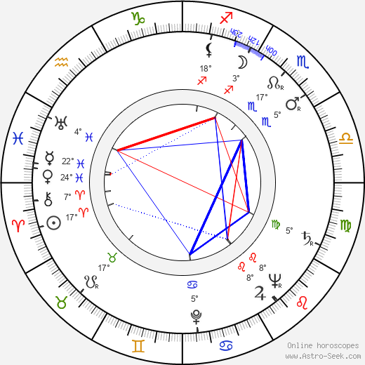 Ravi Shankar birth chart, biography, wikipedia 2023, 2024