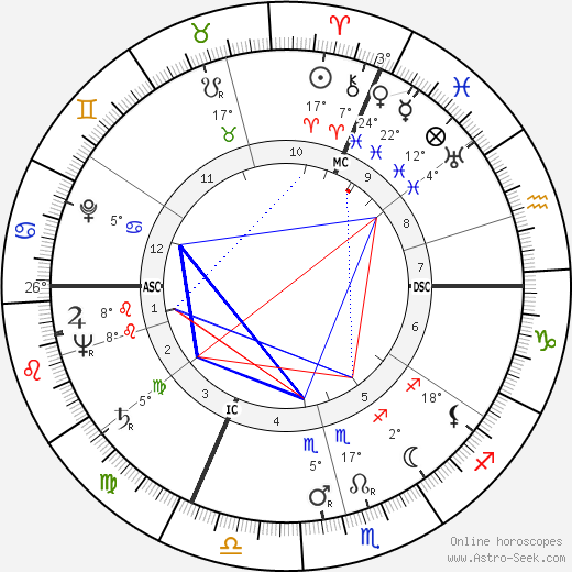 Raymond Franchetti birth chart, biography, wikipedia 2023, 2024