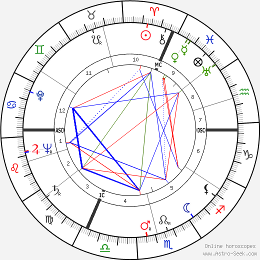 Raymond Franchetti birth chart, Raymond Franchetti astro natal horoscope, astrology