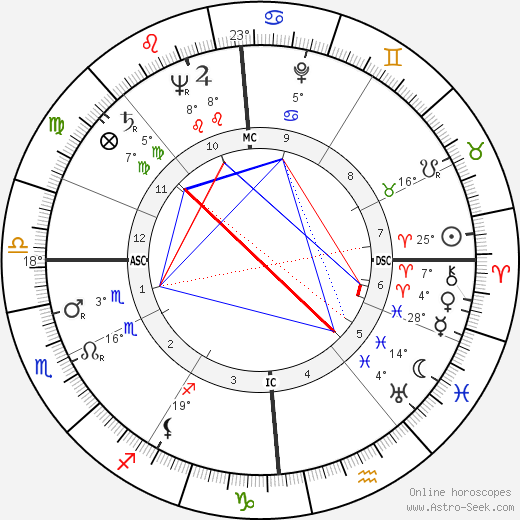 Richard von Weizsäcker birth chart, biography, wikipedia 2023, 2024